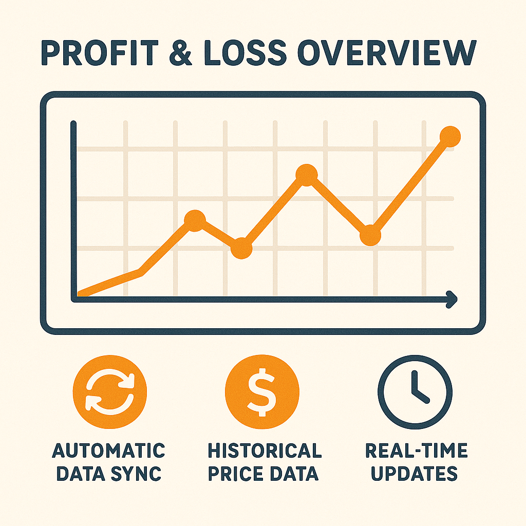 Bitcoin Performance Graph